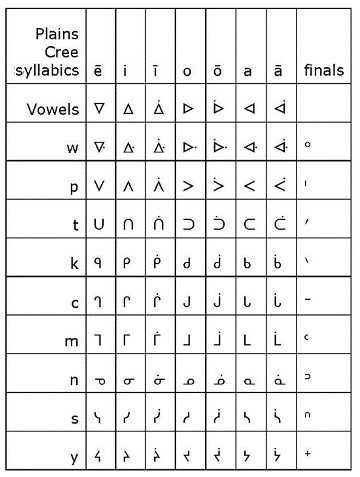 Cree syllabics